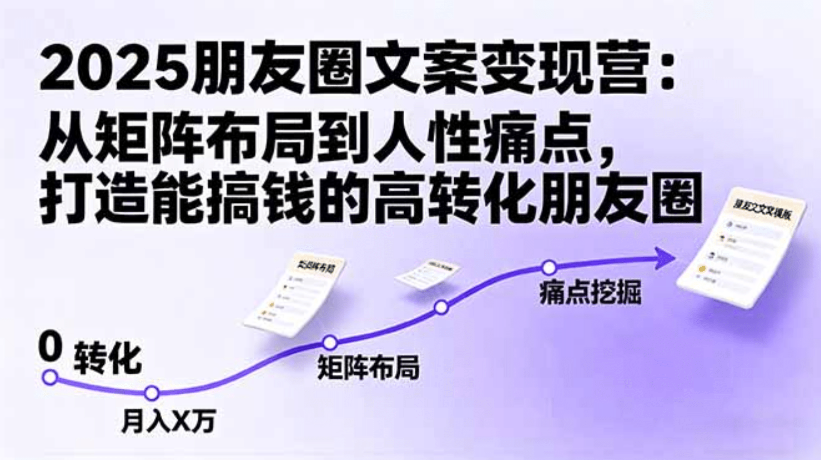 2025朋友圈文案变现营：从矩阵布局到人性痛点，打造能搞钱的高转化朋友圈-我要呀资源酷