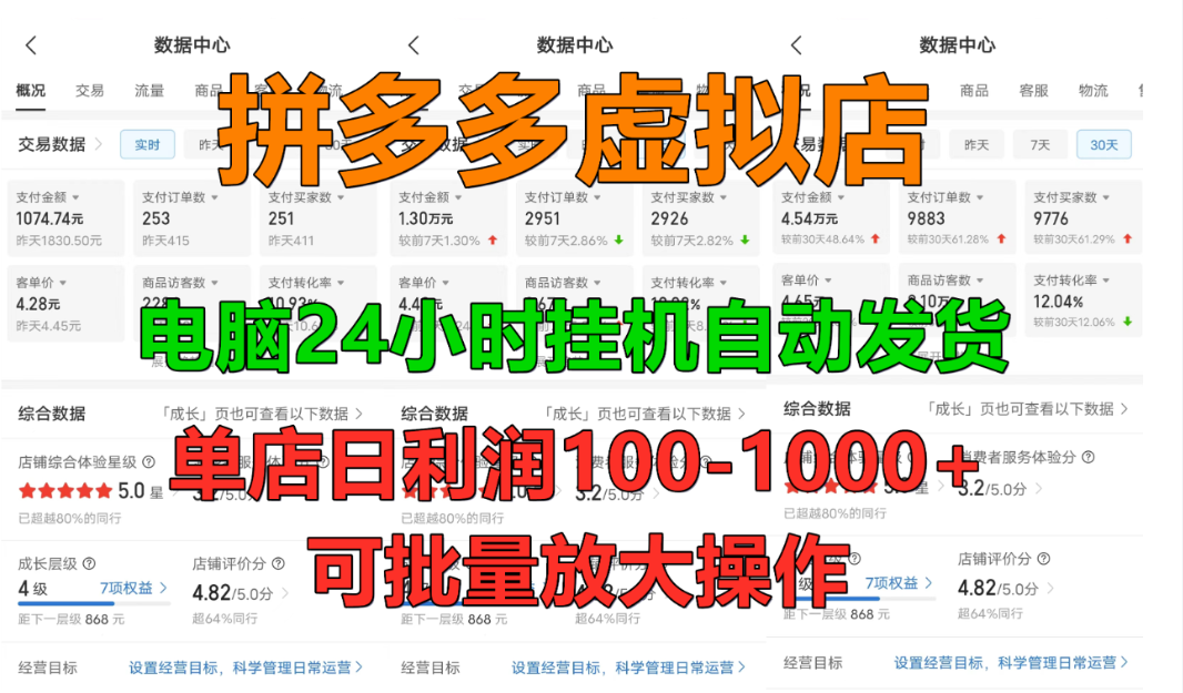 拼多多虚拟店,挂机全自动发货,单店日利润100-1000+,长久稳定新手首选项目,可批量放大操作-我要呀资源酷